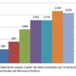 Hay más de 2.000 denuncias anuales de abuso sexual a niños en Paraguay abuso sexual a niños en Paraguay