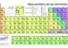 Ciencia Abierta 2018 arranca con los elementos constitutivos del universo tabla periodica