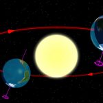 solsticio de invierno