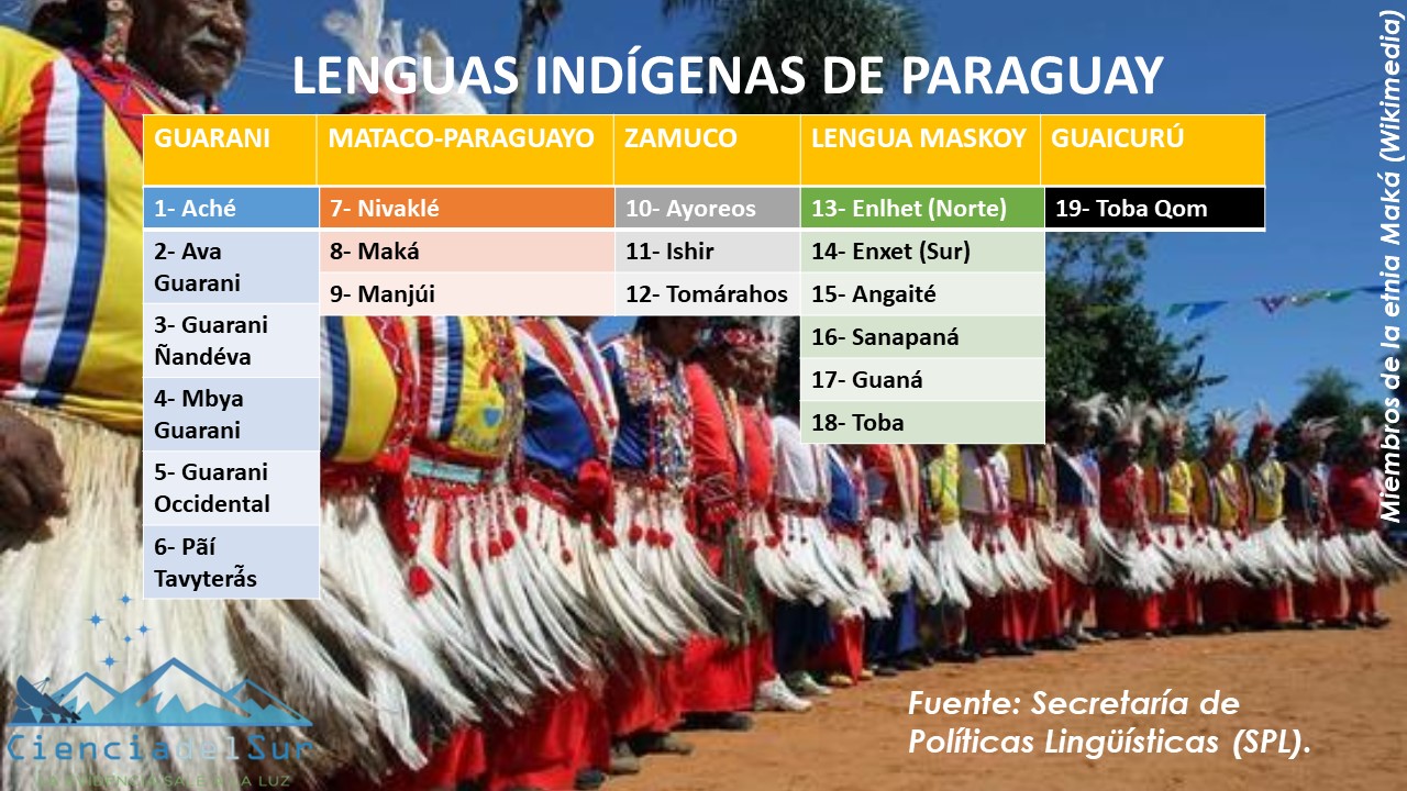 lenguas indígenas del paraguay