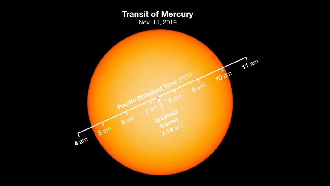 Tránsito de Mercurio (NASA)