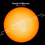 Mercurio nos regala un gran espectáculo este noviembre Tránsito de Mercurio (NASA)