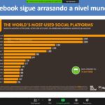 “Los científicos que publican en redes sociales tienen mayor visibilidad”