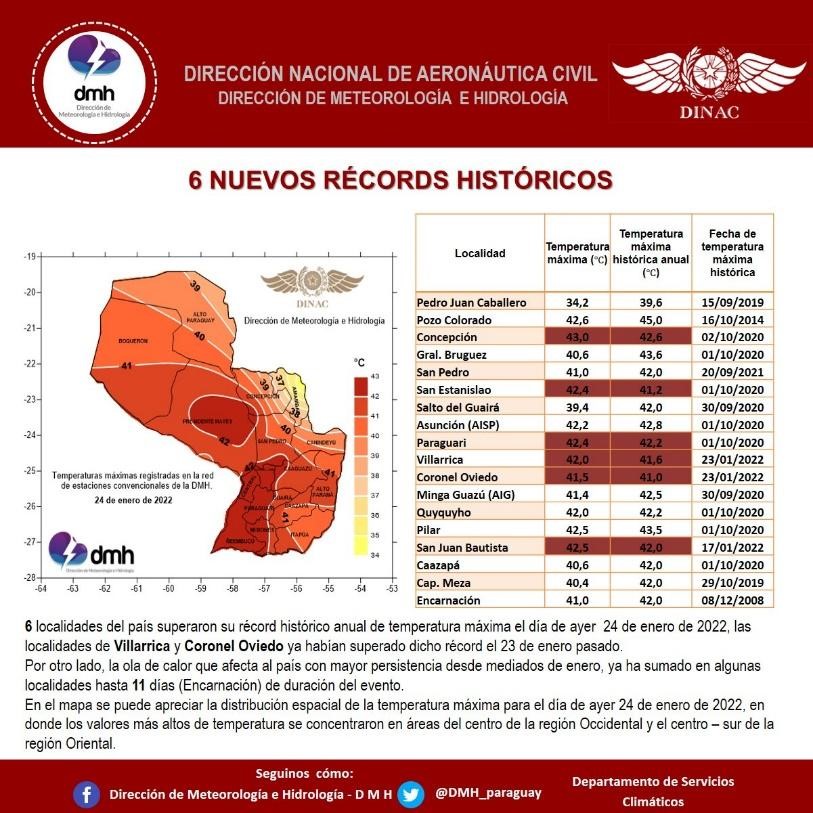 récords de calor extremo en Paraguay, enero de 2022